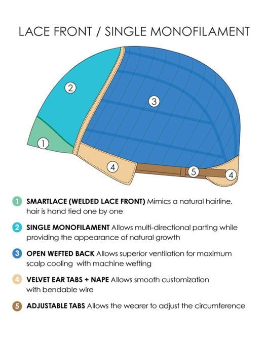 Kelly | Synthetic Lace Front Wig (Mono Top)