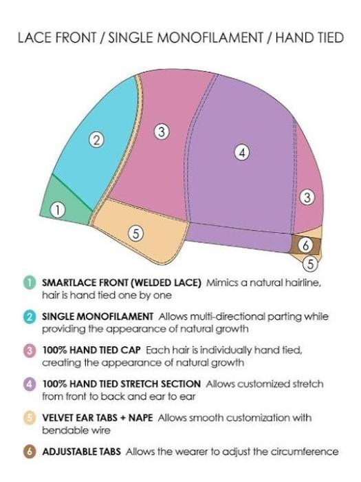 January Hand Tied | Synthetic Lace Front Wig (Mono Top)