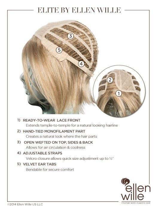Elite Small | Synthetic Lace Front Wig (Mono Part)
