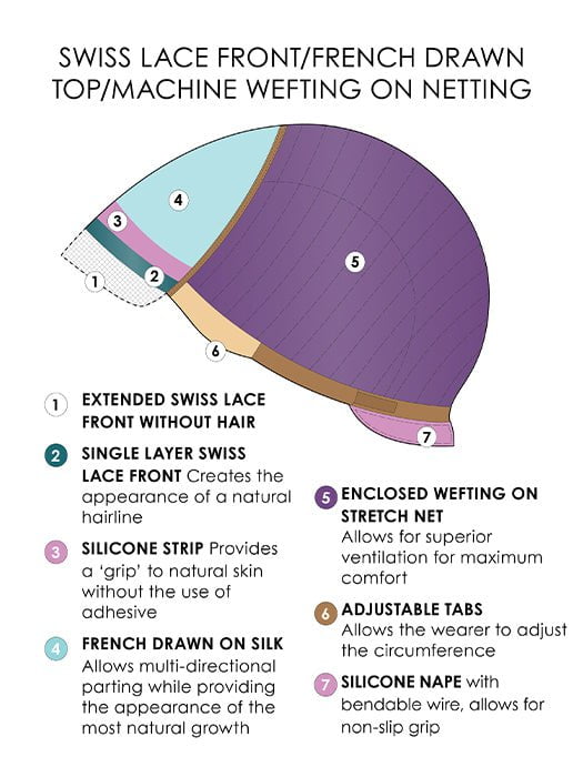 Layla | Human Hair Wig with Customizable Lace Front (Mono Top)